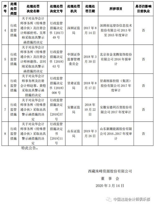 審計機(jī)構(gòu)解凍即獲續(xù)聘 從眾華與鼎力的合作看審計服務(wù)市場的韌性與選擇